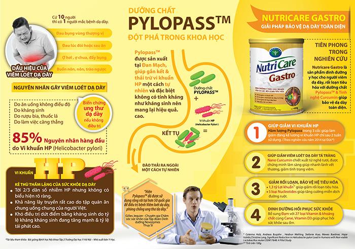 nutri-gastro-h4